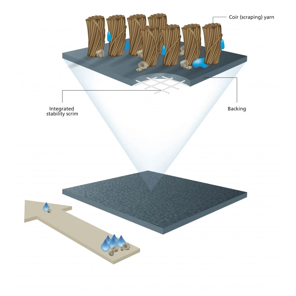 Clean Carpet Kokosmåtte 754010 Kokos Natur 40cmx15mmx60cm 6 Clean Carpet Kokosmåtte 754010 Kokos Natur 40cmx15mmx60cm - Billede 4